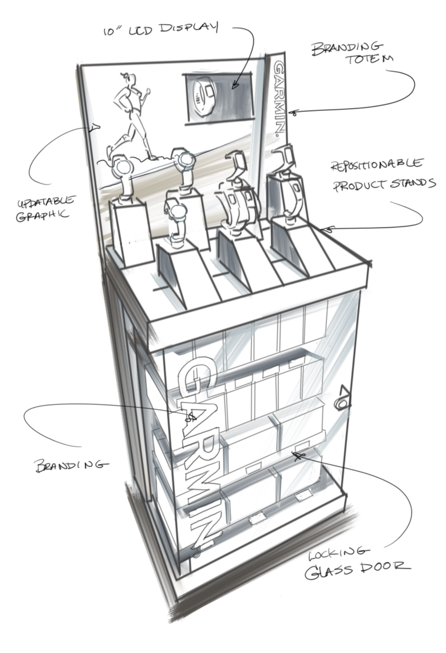 preliminary sketch of a garmin kiosk